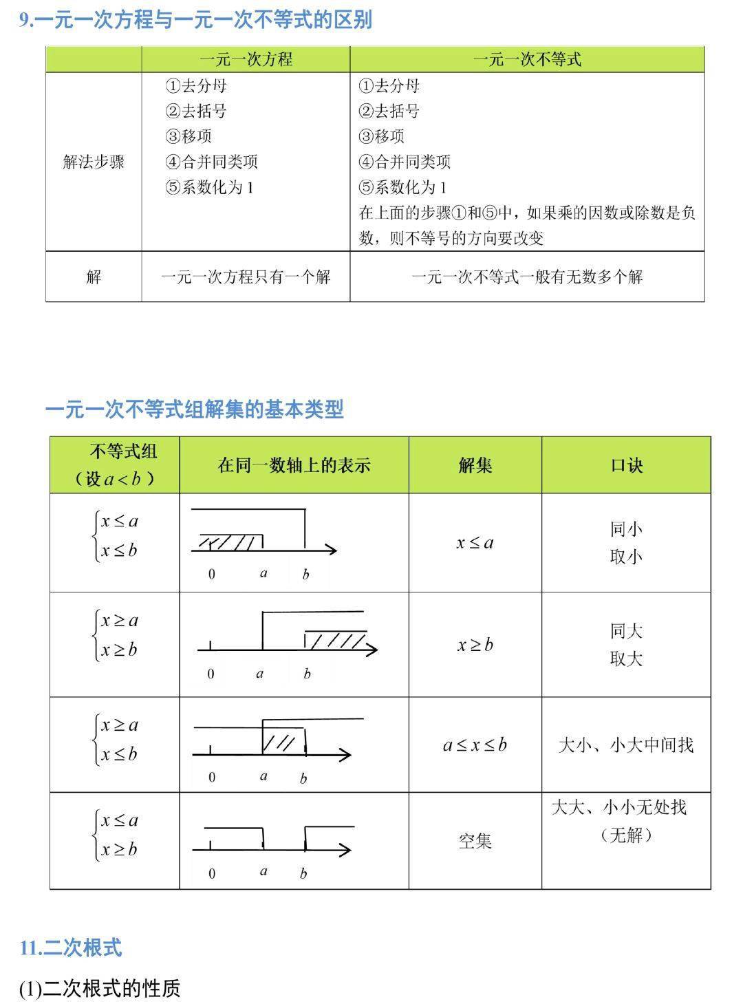 资料|19张图掌握初中数学三年全部公式定理，考试做题再也不愁！