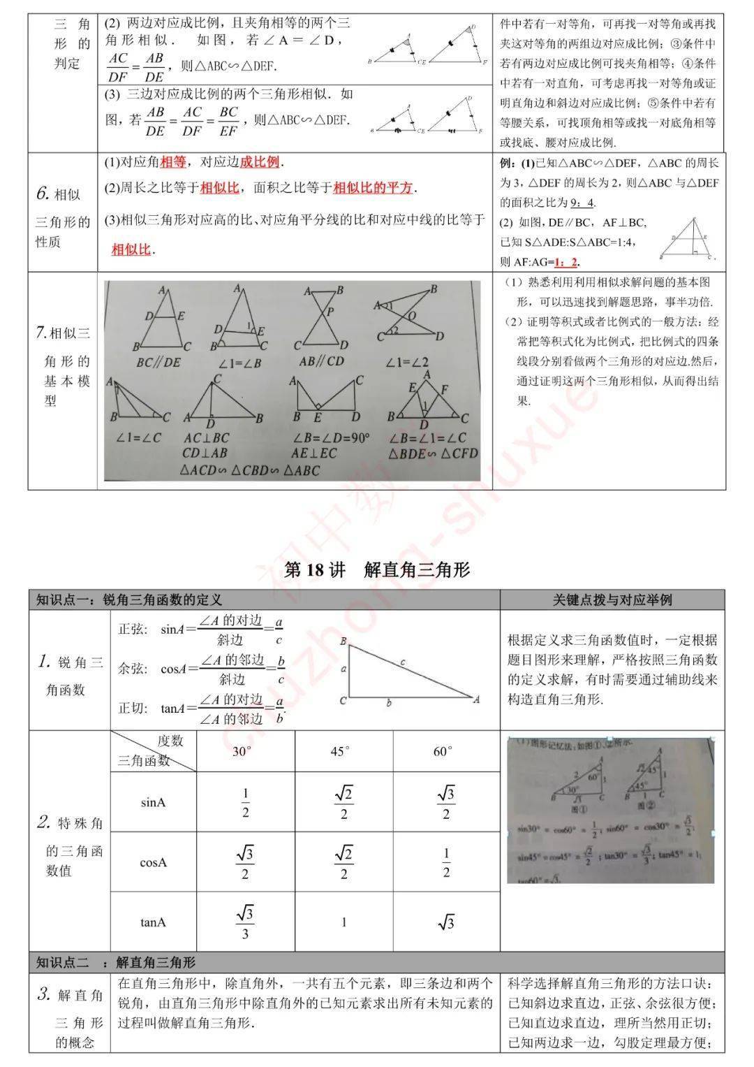 版权|初中数学 | 初中数学无非就这27张图，替孩子转发一份，考试次次115+！