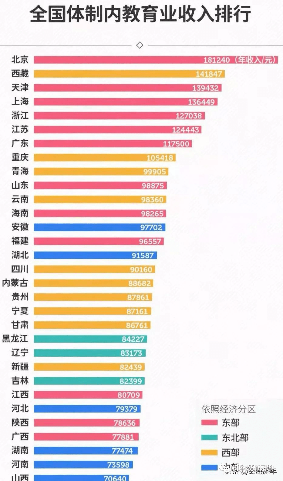 收入|2021全国教师收入排行榜出炉！