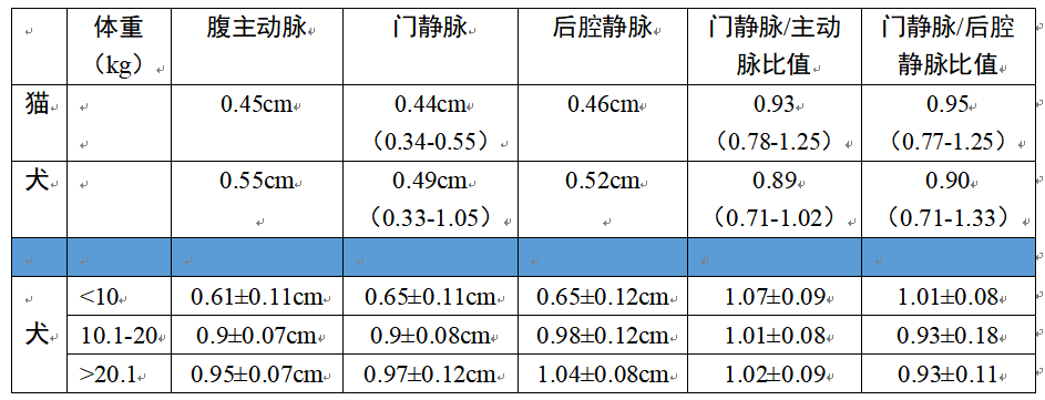 主动脉直径图片