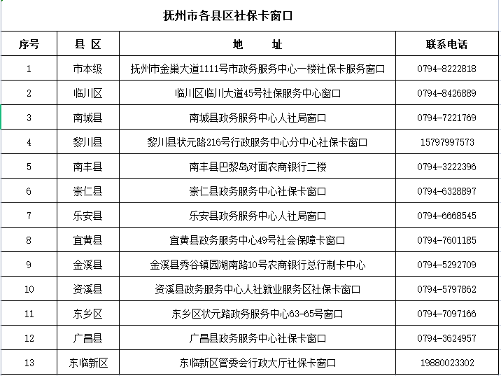 抚州市人社局关于社保卡密码修改的公告_身份证_本人_儿童