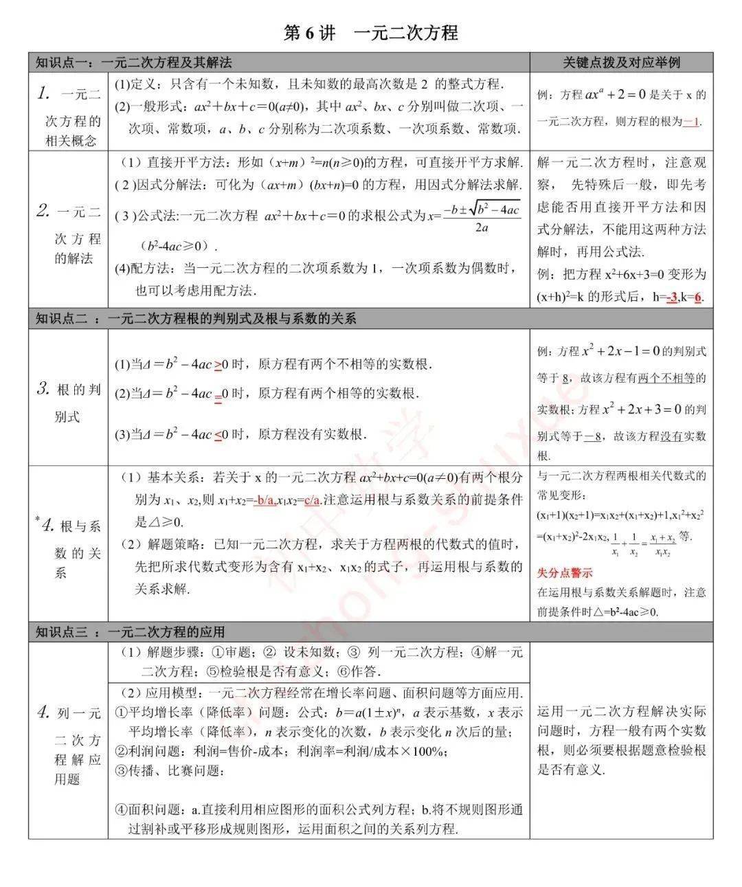 版权|初中数学 | 初中数学无非就这27张图，替孩子转发一份，考试次次115+！