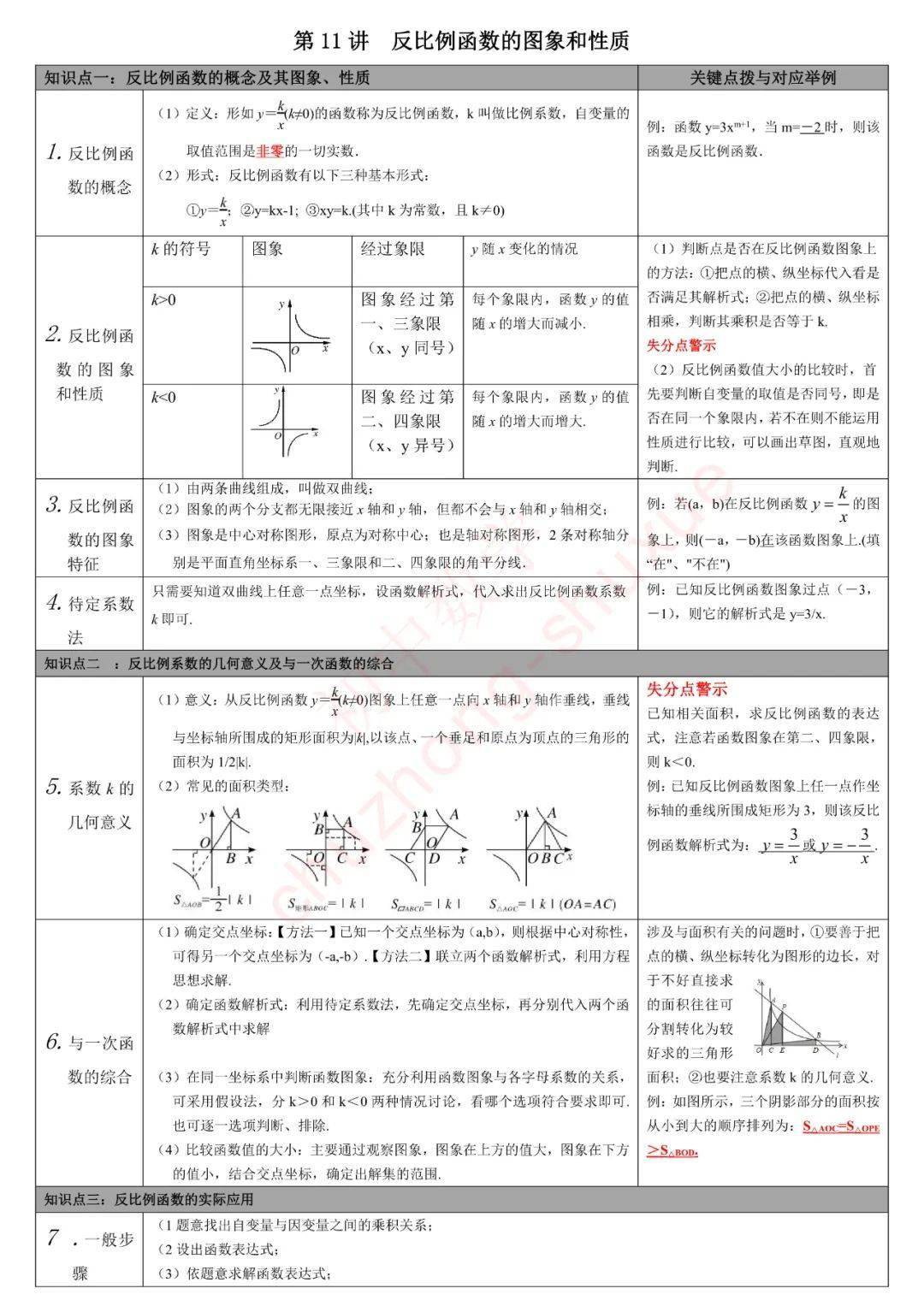 版权|初中数学 | 初中数学无非就这27张图，替孩子转发一份，考试次次115+！