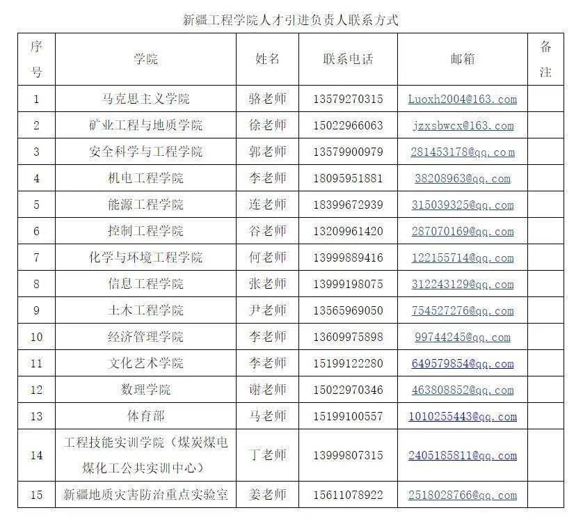 工程學院位於新疆維吾爾自治區首府烏魯木齊市,是一所公辦工科類本科