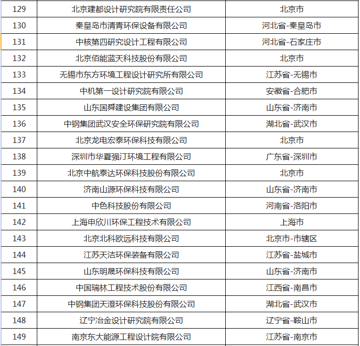 大气治理概念股龙头股_大气治理概念股_大气治理概念股有哪些