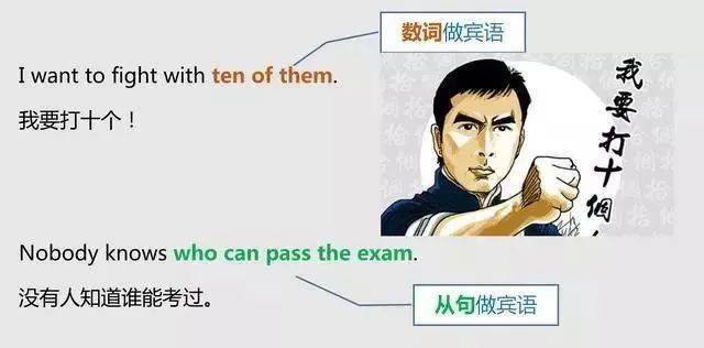 主语|一文搞定英语中的主语、谓语、宾语、定语、状语、补语和表语（初中生务必收藏）