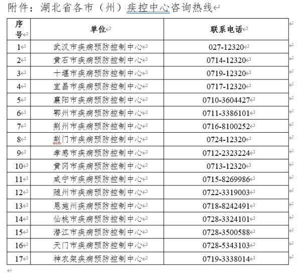 人员|湖北疾控紧急提示