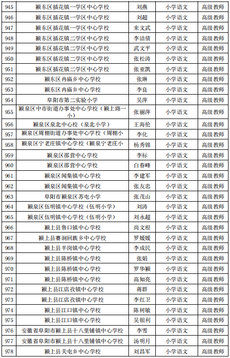 公示|阜阳最新发布！涉及这1070名教师！