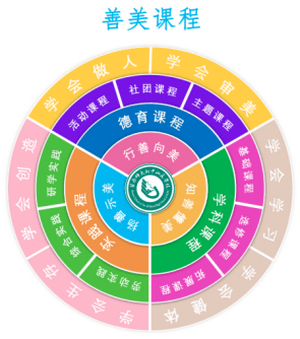 【省级喜报】我校荣膺"广东省普通高中新课程新教材实施省级示范校"