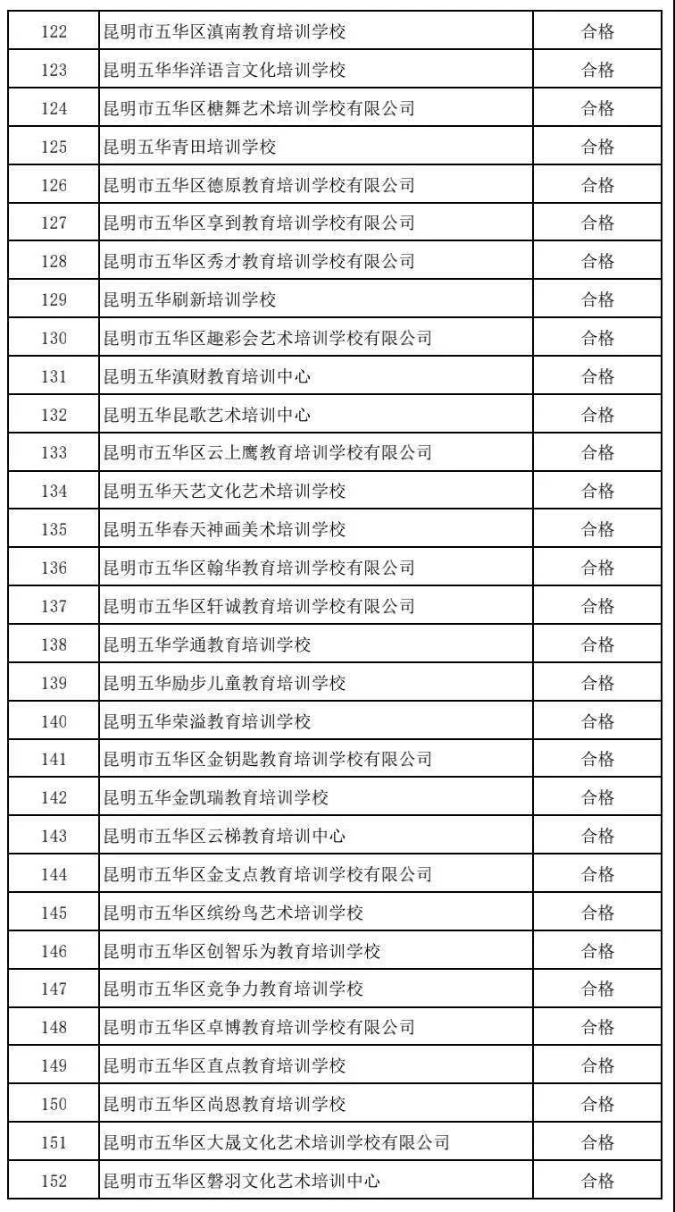 昆明|注意！昆明这5所民办中小学、64所培训机构暂停办学