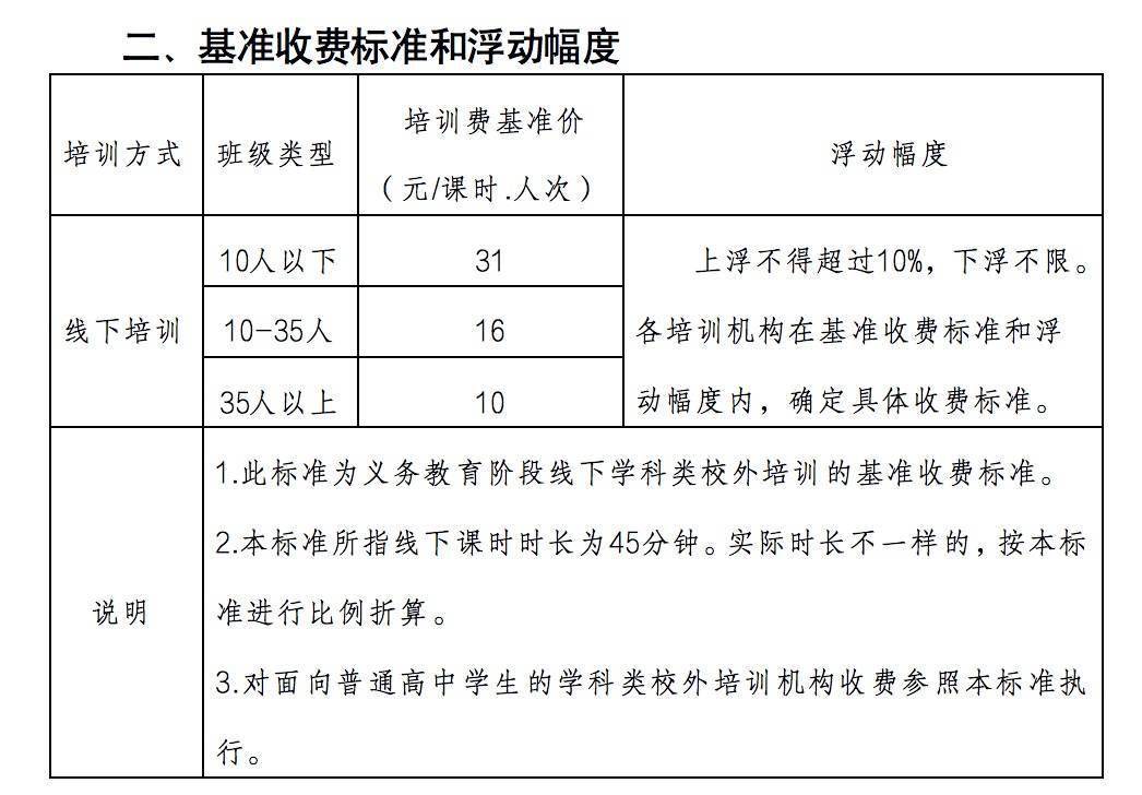 事项|海口就义务教育阶段学科类校外培训收费标准有关事项公开征求意见