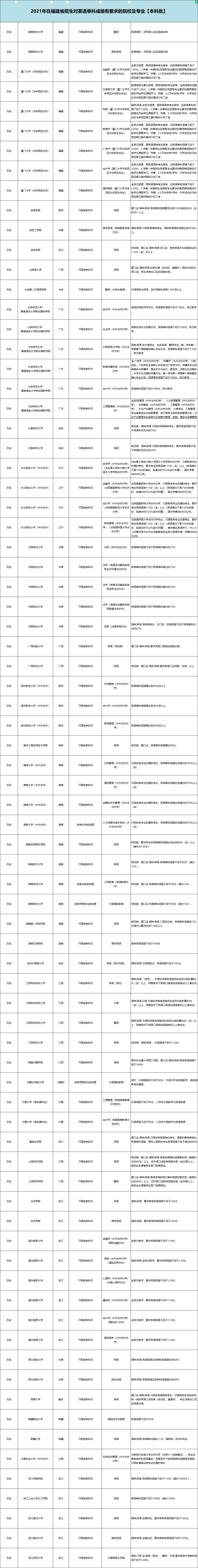 考生|惊了！高考单科成绩不够，总分再高都可能会退档？