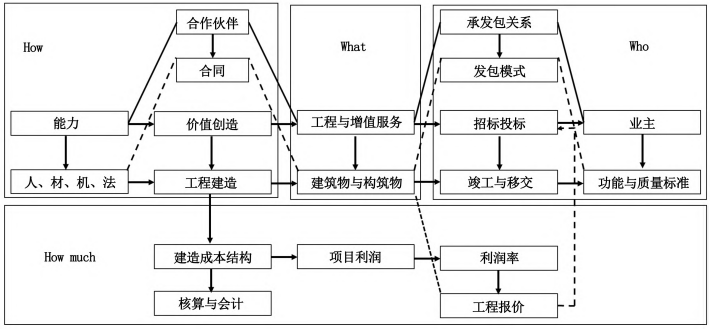 設計院epc新商業模式_項目_業務_發展