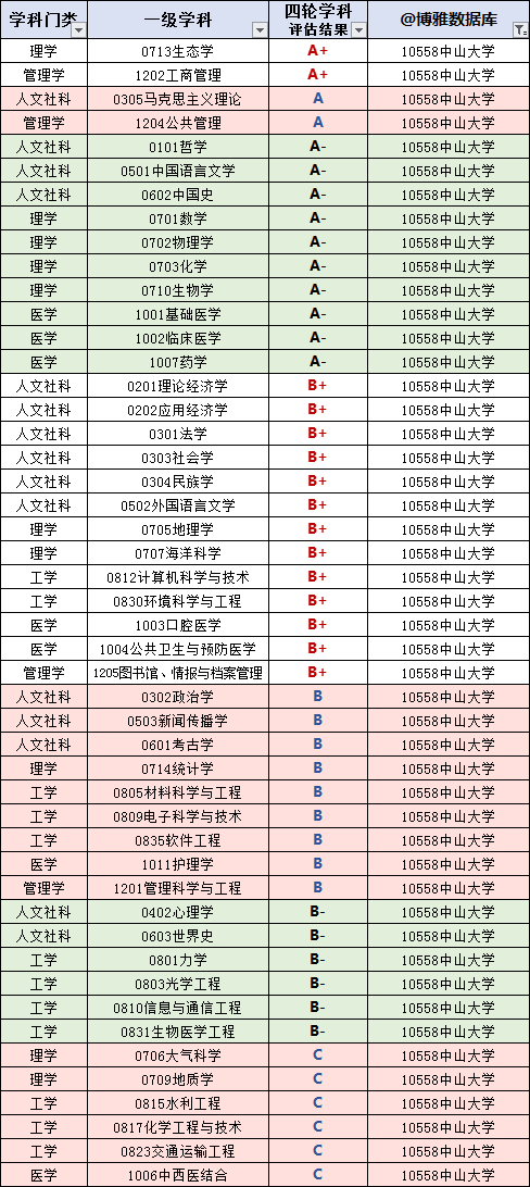 中山大学2019届毕业生就业质量报告:年薪10万 