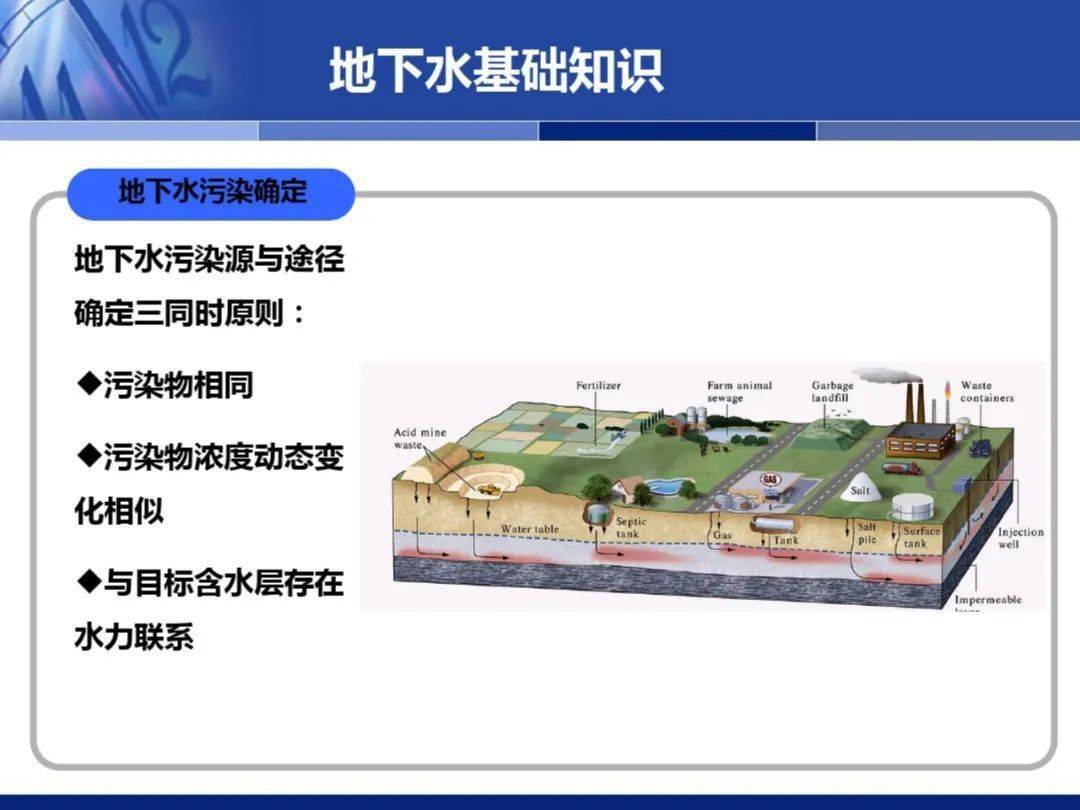 【收藏】 地下水基础知识