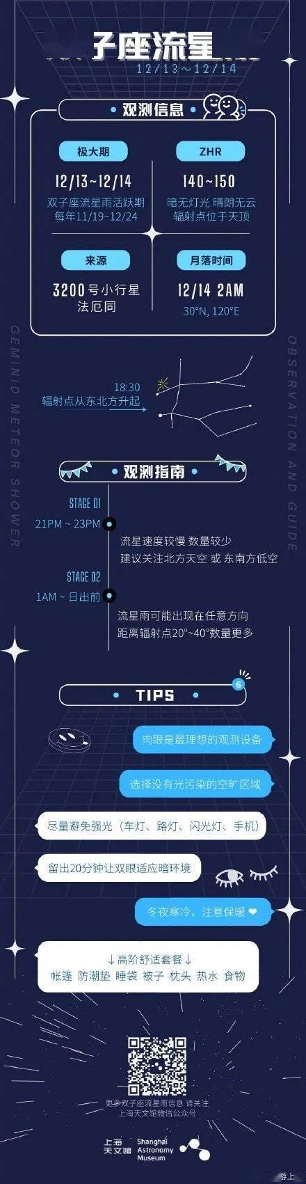 观测|上海天文馆说，双子座流星雨将于今晚至明晨出现在夜空