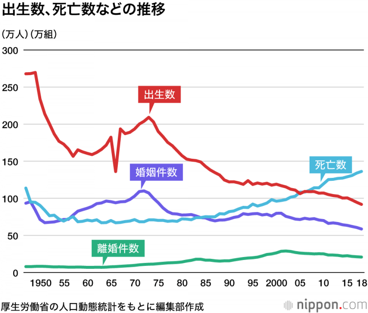 日本人口变化趋势图图片