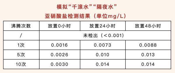 实验|隔夜茶、隔夜水、隔夜饭菜……还能吃喝吗？实验告诉你真相