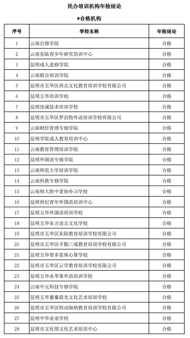 昆明|注意！昆明这5所民办中小学、64所培训机构暂停办学