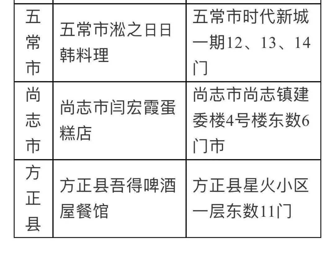 人员|辽宁疾控发布最新提醒！事关元旦春节