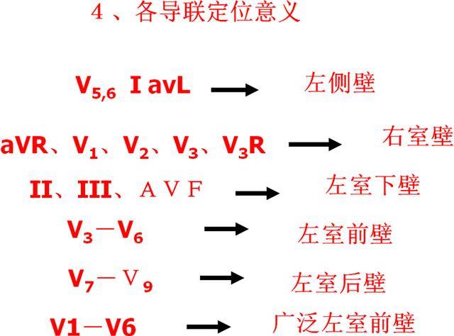 5, 竇性心律時ii導聯p波方向向上,avr導聯p波方向向下.