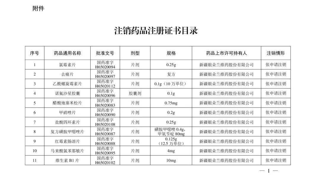 国家药监局|快自查，这些“常用药＂被注销！有维生素、去痛片、眼药水……