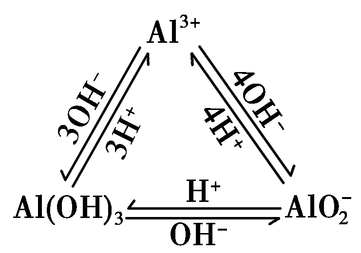 铝的化合物之间的相互转化—铝三角