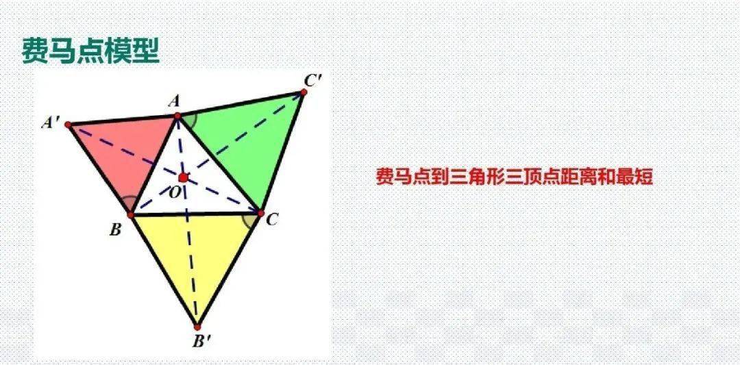 模型|初中数学23种解题模型汇总，初中三年都能用（转发收藏）