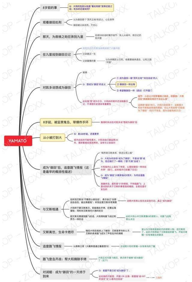 「流星电台」大和·海贼王1016话后的解读(强力技术帖)