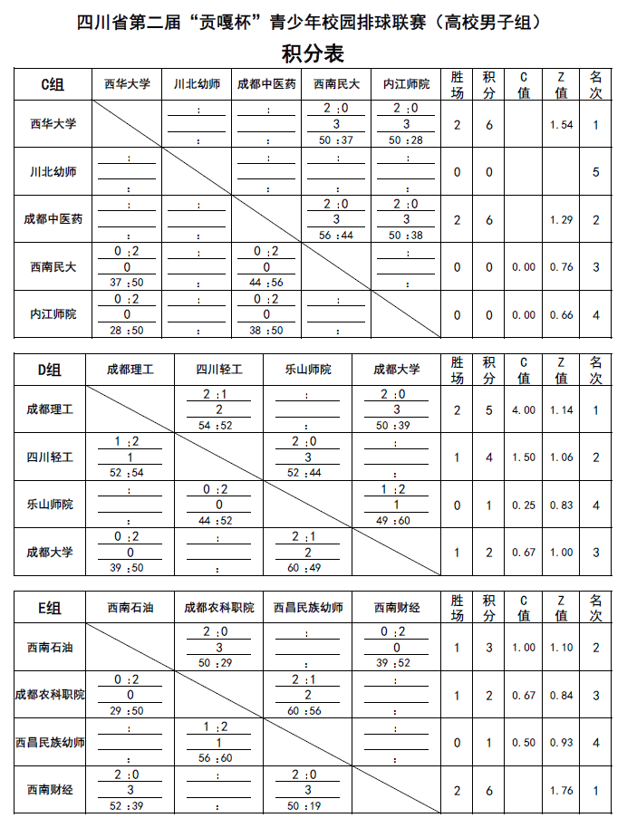 贡嘎杯高校组赛程表图片