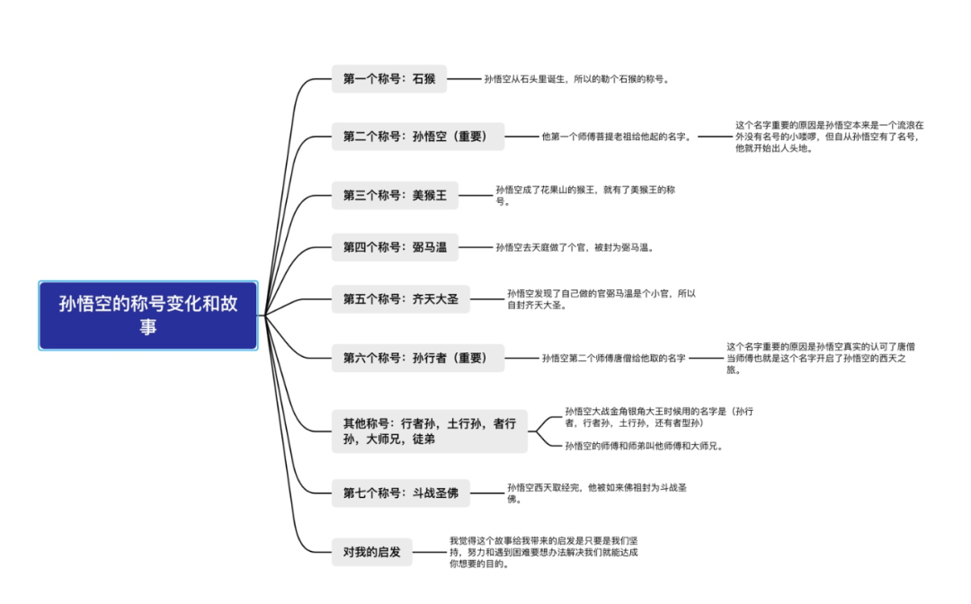 鲁迅先生生平时间轴图片