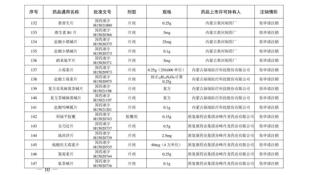 国家药监局|快自查，这些“常用药＂被注销！有维生素、去痛片、眼药水……