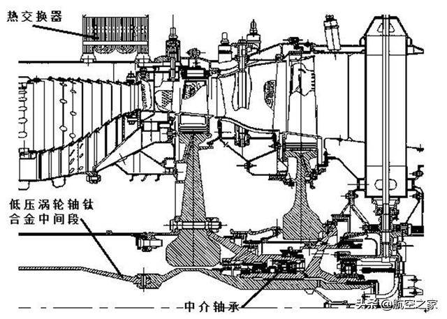 美蘇第三代戰鬥機用發動機結構設計對比:高壓渦輪部件的冷卻_轉子