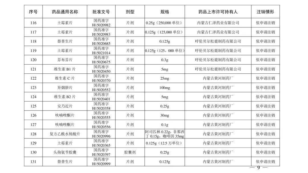 注銷|注意！這些藥品注冊證書被注銷！含維生素、眼藥水……