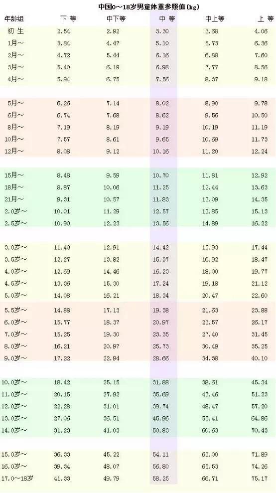 标准|高考体检！身高、体重、视力不达标，这些专业不能报！不要等到被退档才看…