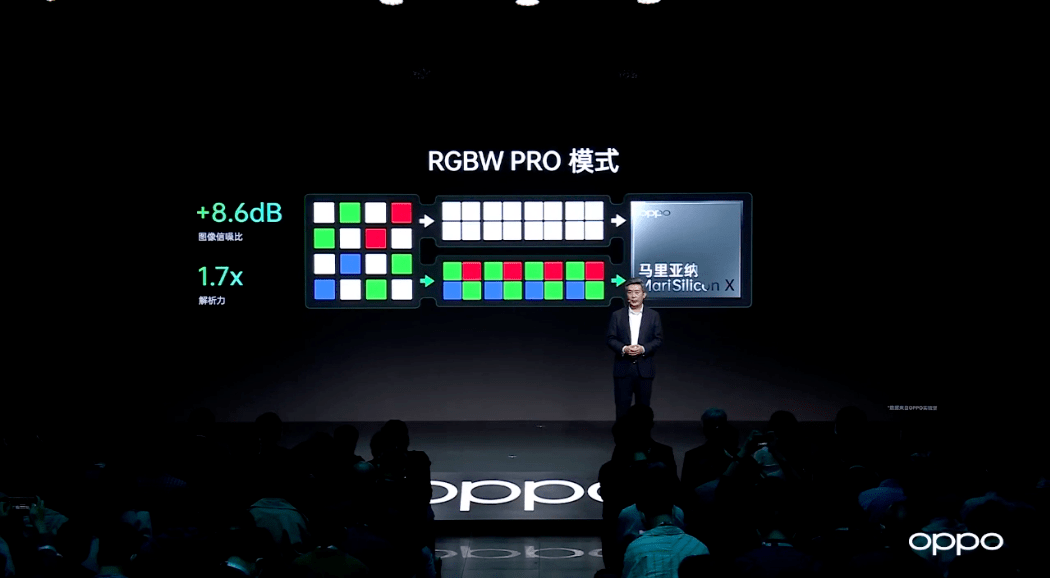 显示模式|OPPO这波，战斗力直接爆表