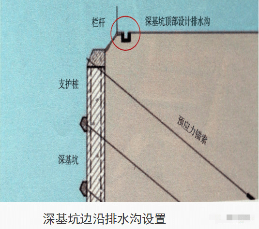 坡顶坡脚示意图图片