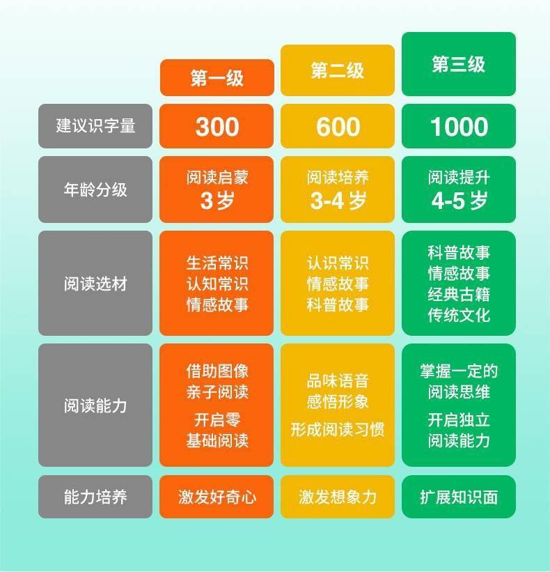 教育|VIPKID旗下国际中文教育平台Lingo Bus联合语文出版社推出儿童分级阅读绘本