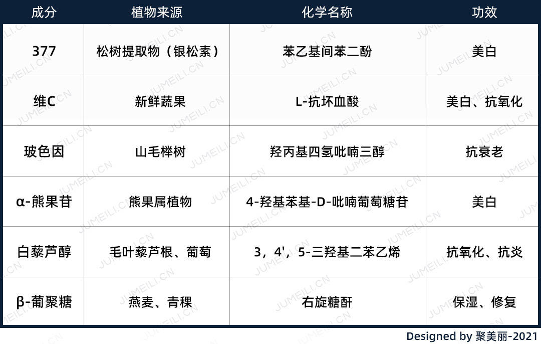 植物提取物的痛点(二):如何摆脱无用标签?