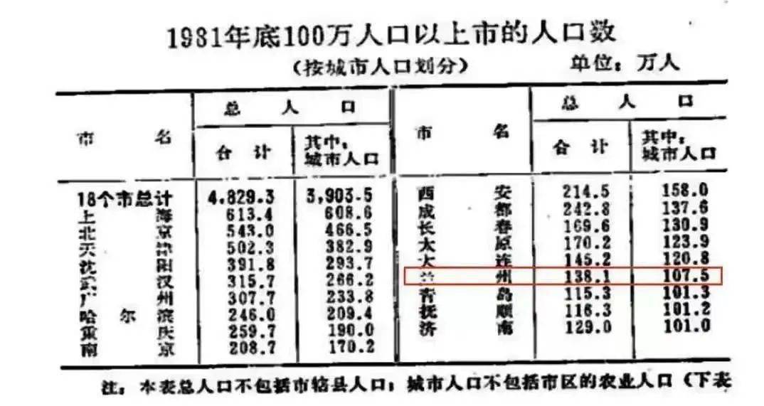 喀什市人口_新疆自治区知名高校,新疆农业大学和喀什大学