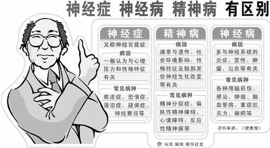 神经病神经症精神病