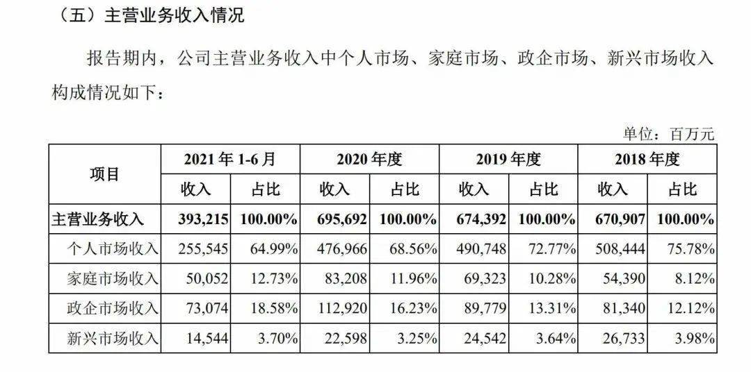 疫苗|深夜突发：中国内地首次发现奥密克戎！证监会核发中国移动IPO，募资560亿！近10年A股最大IPO