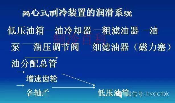 離心壓縮機工作原理與喘振的原因