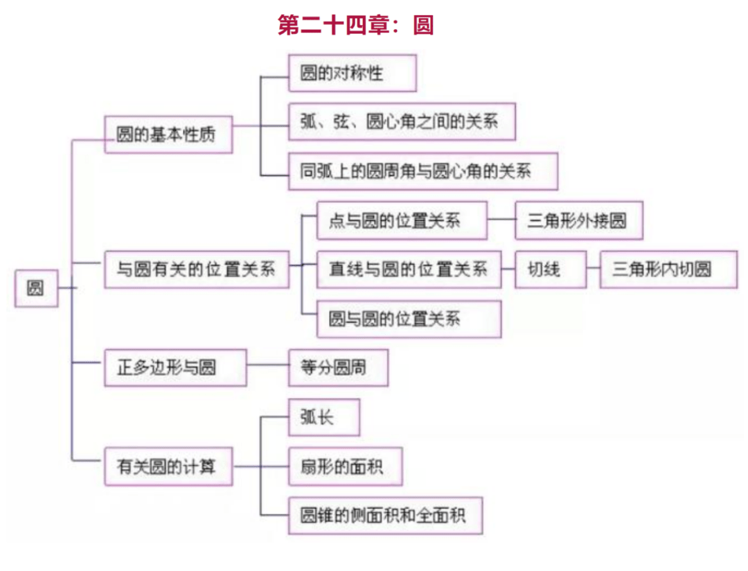 考点|九年级数学上册期末考点重点精讲汇总！