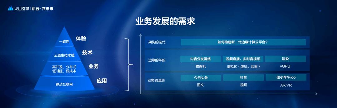 引擎|云原生新边缘：火山引擎边缘计算最佳实践