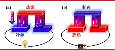 無機化合物:水,氨,二氧化碳;鹵代烴:氟利昂;碳氫化合物:甲烷,乙烷