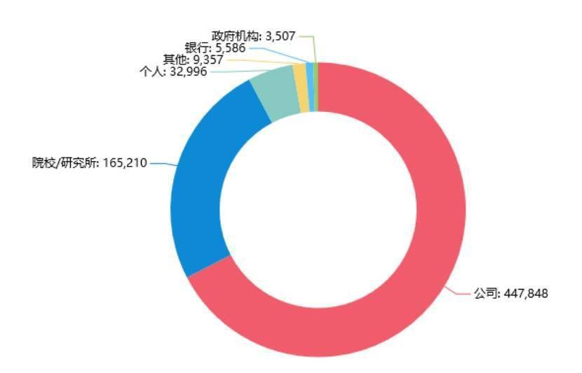 来源国|智慧芽发布《2021年人工智能专利综合指数报告》