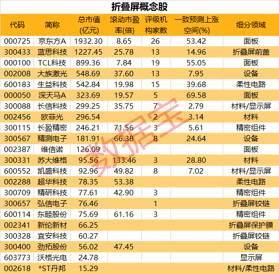 市场|这个热门赛道或迎爆发式增长，华为等主流手机厂商集结，概念股名单来了