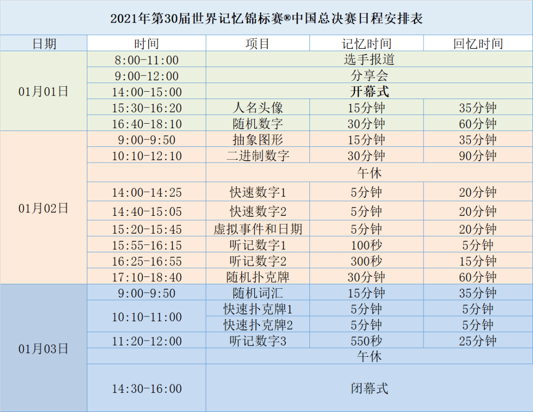 2021第30届世界记忆锦标赛中国总决赛报名即将进入倒计时!
