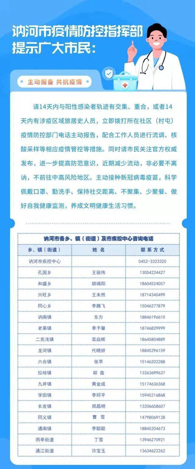 相关|讷河5例初筛阳性人员轨迹公布！急寻同轨迹人员！